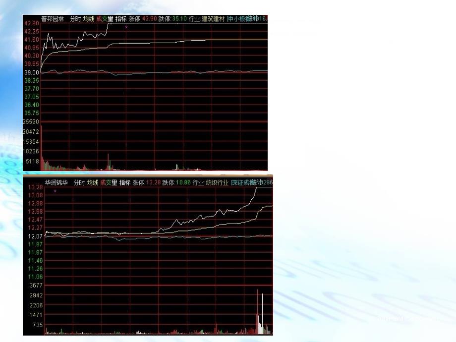 涨停板K线战法1讲王磊_第4页