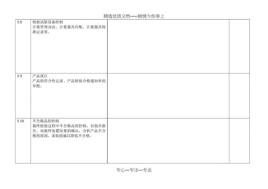 API-Q1-内审检查表(质量检验部)_第5页