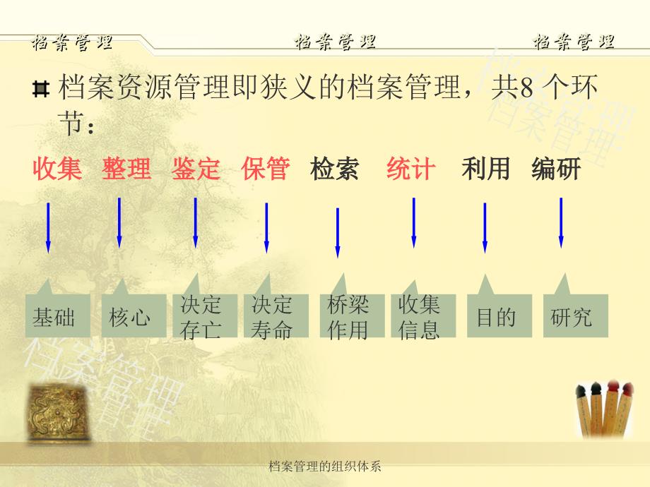 档案管理的组织体系课件_第3页