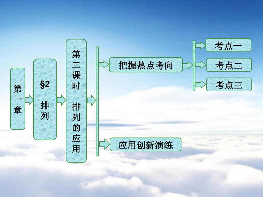 高中数学北师大版选修23课件：第一章 2 第二课时 排列的应用_第2页