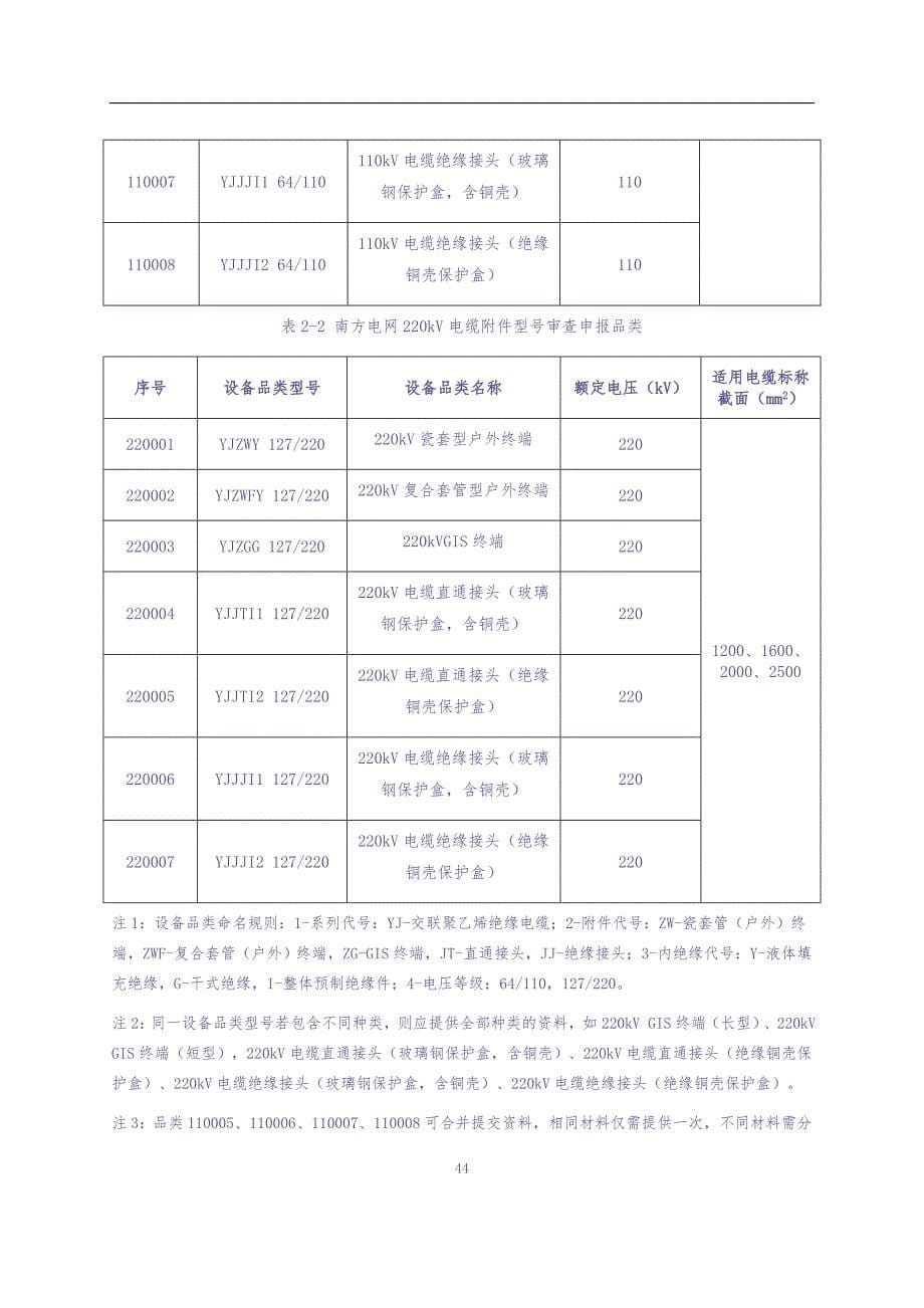 中国南方电网有限责任公司110kV~220kV电缆附件型号审查实施细则（2022版）（天选打工人）.docx_第5页