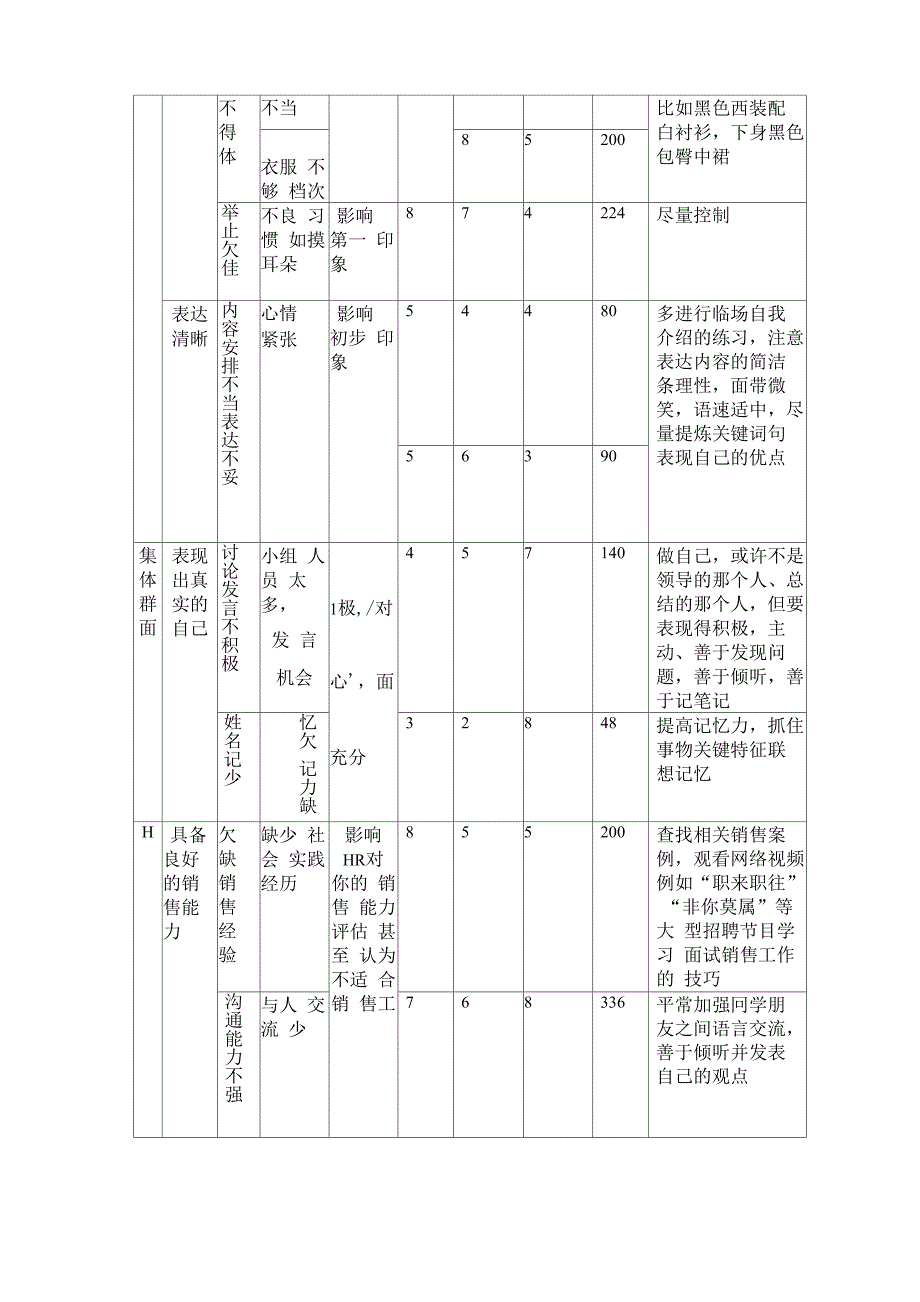 FMEA在面试设计过程中的应用_第5页