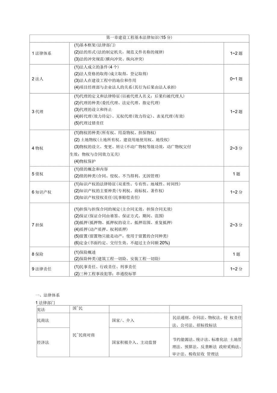 二级建造师-法规-复习笔记_第1页