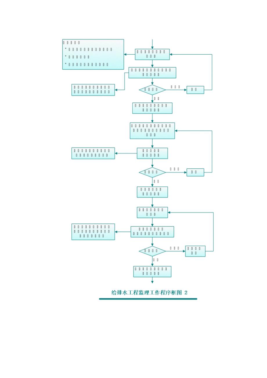 上海深长城澜溪岸城一期给排水监理细则_第3页