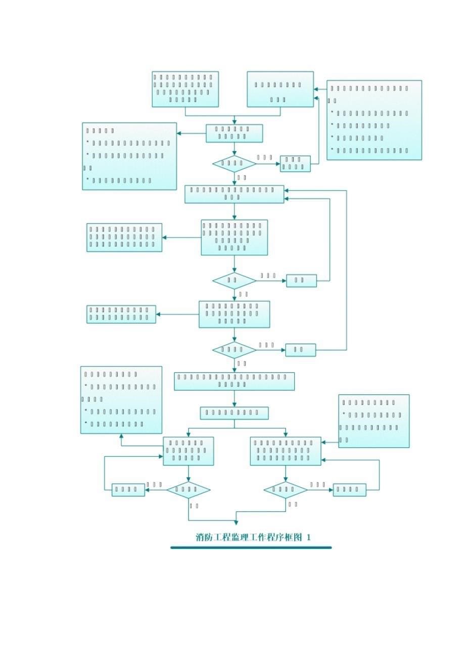 上海深长城澜溪岸城一期给排水监理细则_第5页