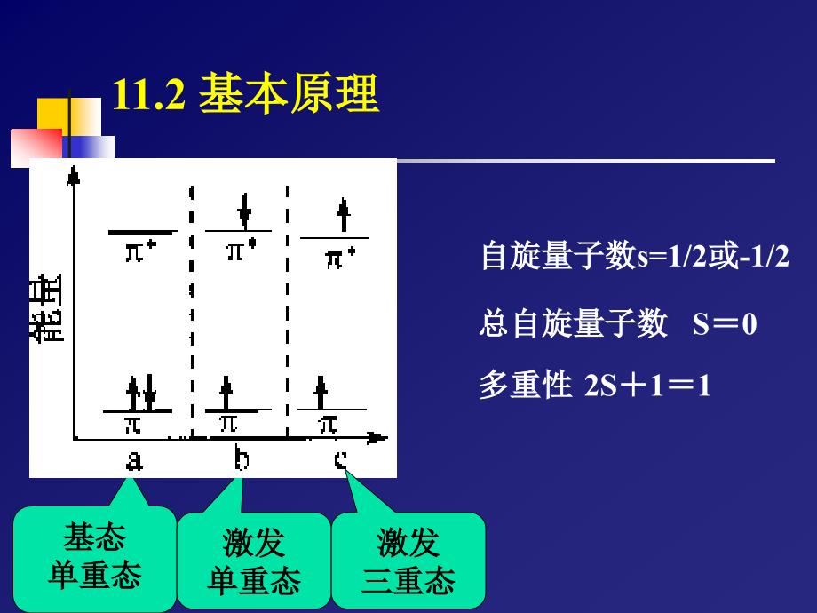 分析化学11荧光_第3页