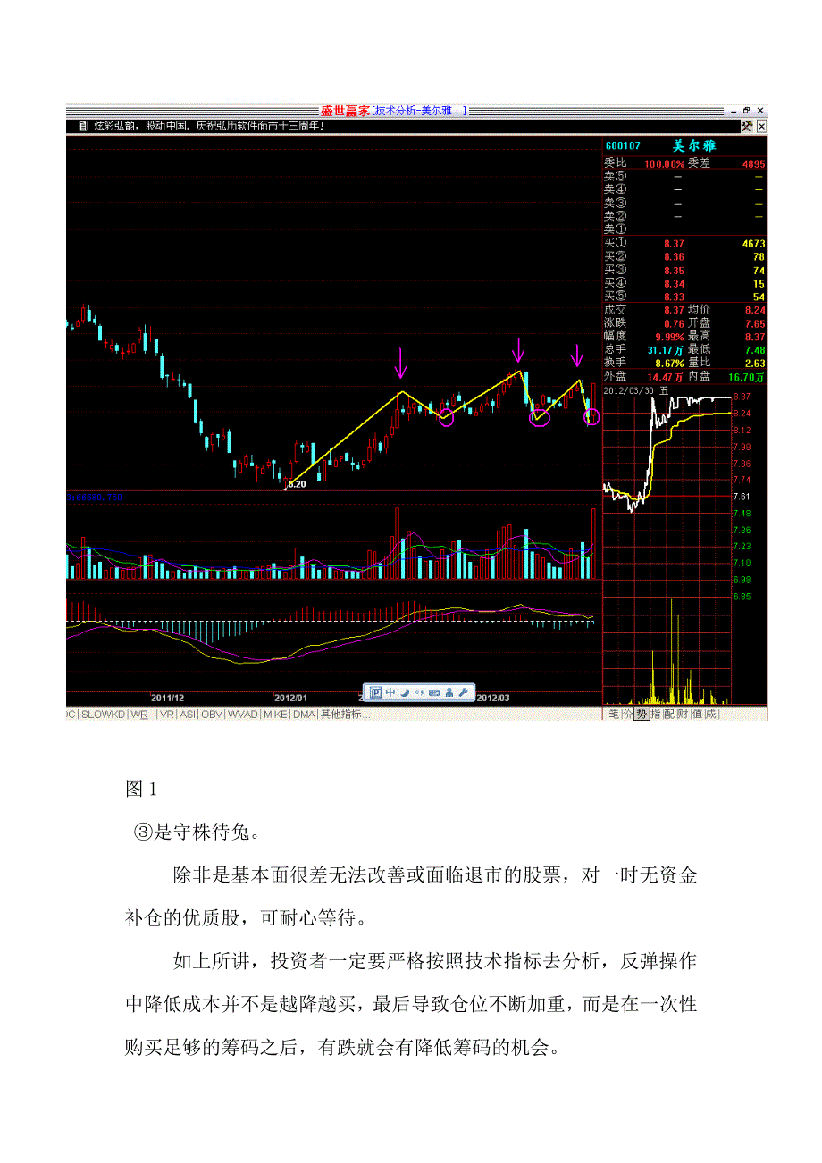 股票趋势技术分析反弹操作中如何降低成本_第3页