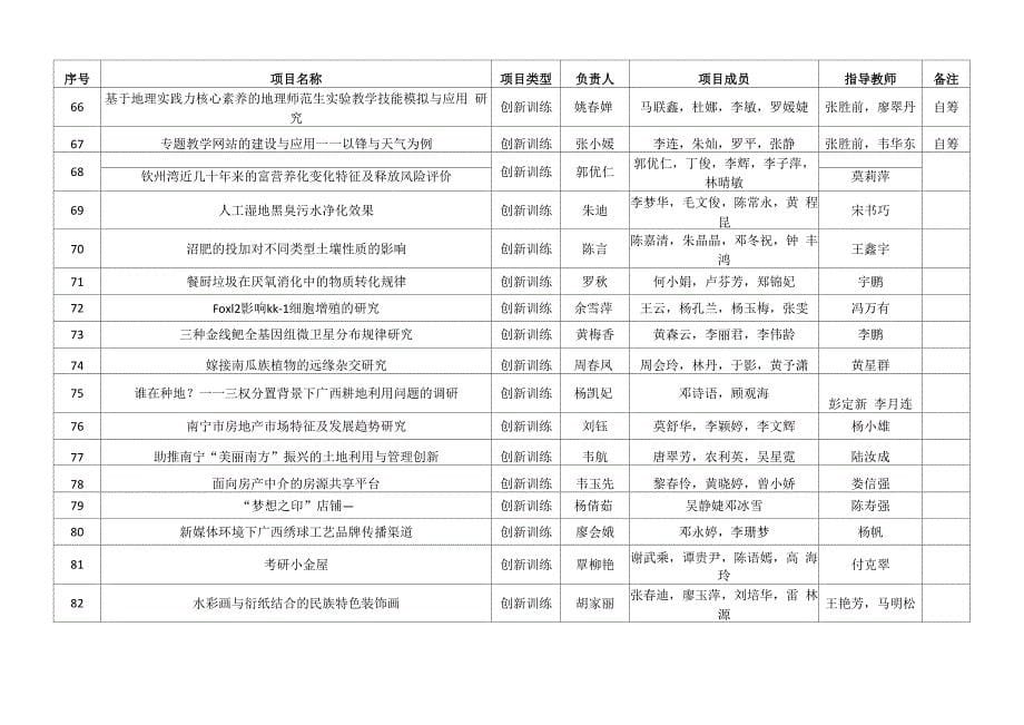 自治区级大学生创新创业训练计划项目_第5页