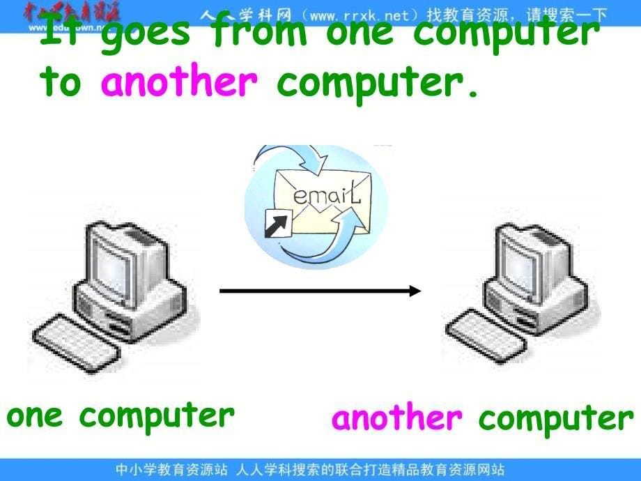 外研一起小学英语五下Module7Unit2I39;llbehomeat7o’clock.PPT课件(6)_第5页