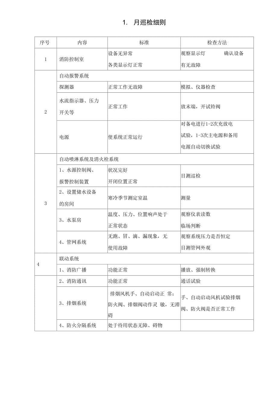 消防系统维保细则_第3页