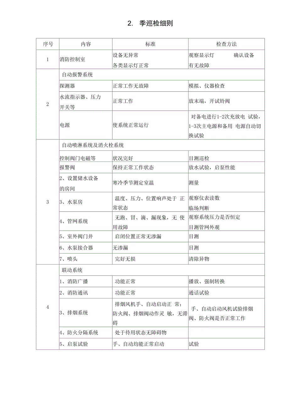 消防系统维保细则_第4页