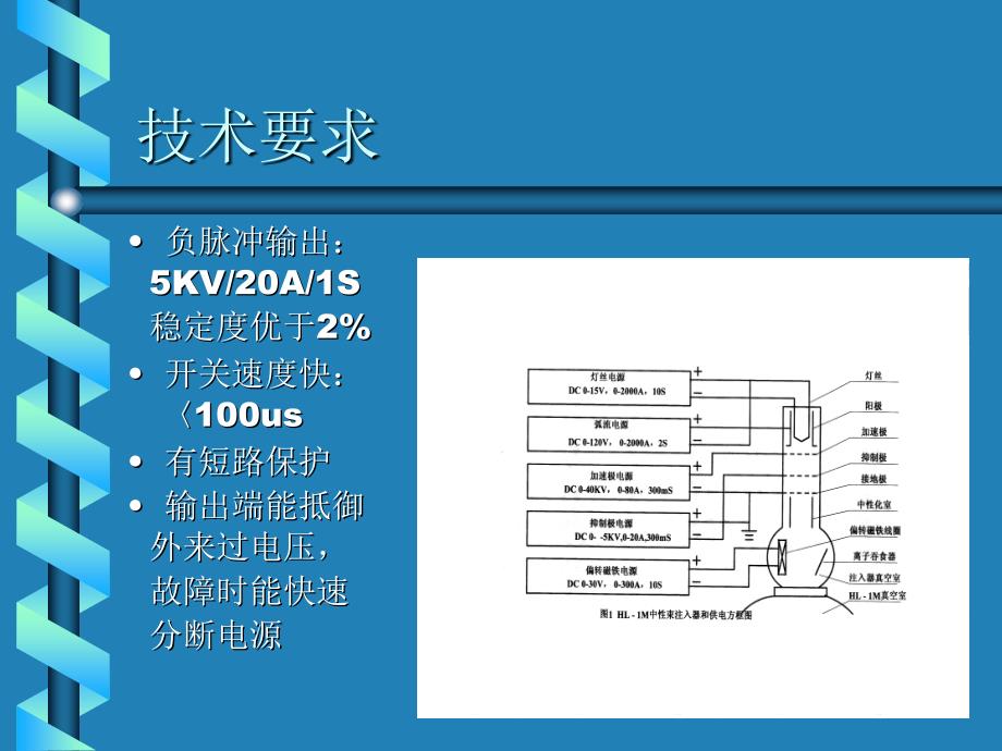 中性束注入器抑制极电源_第2页