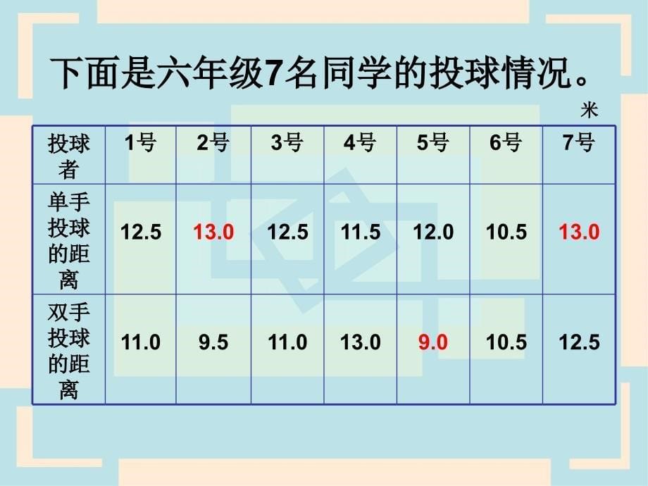 北师大版六年级复式条形统计图沈阳私立实验学校.ppt_第5页