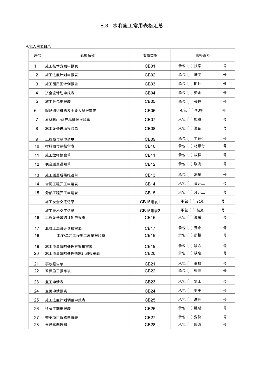 水利工程施工常用表格CB_第1页