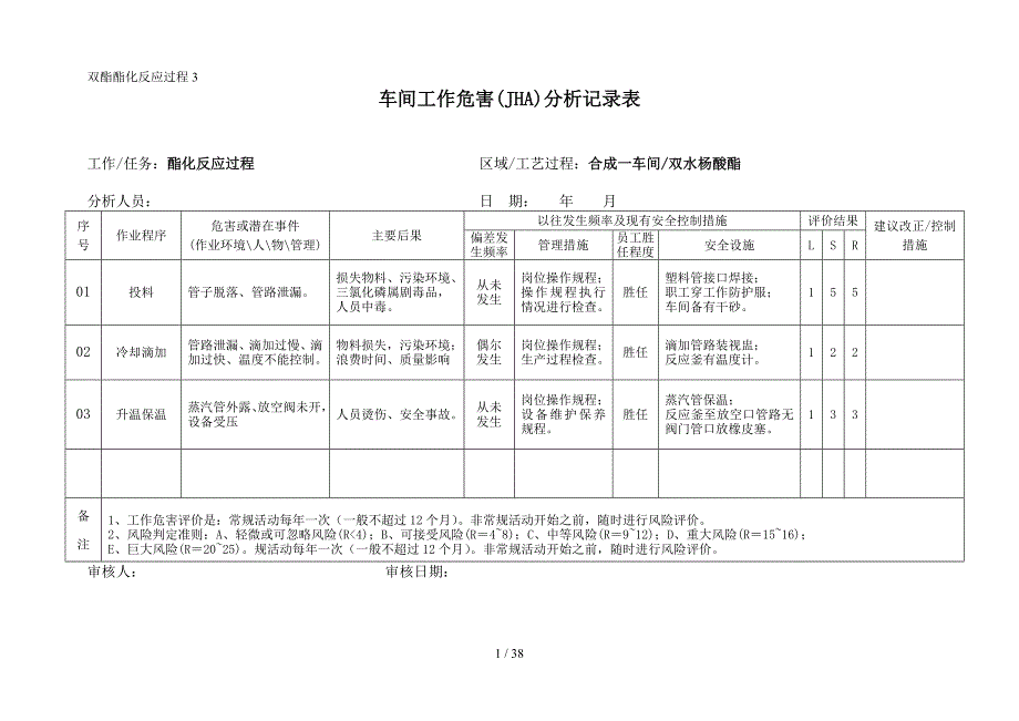 车间工作危害JHA分析记录表_第1页