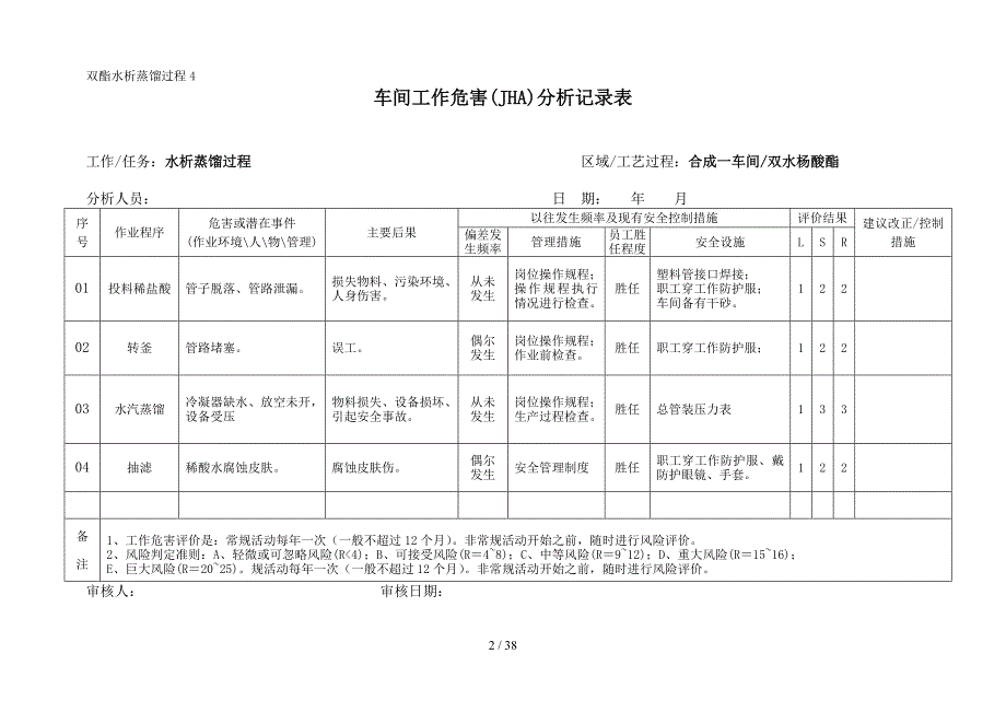 车间工作危害JHA分析记录表_第2页