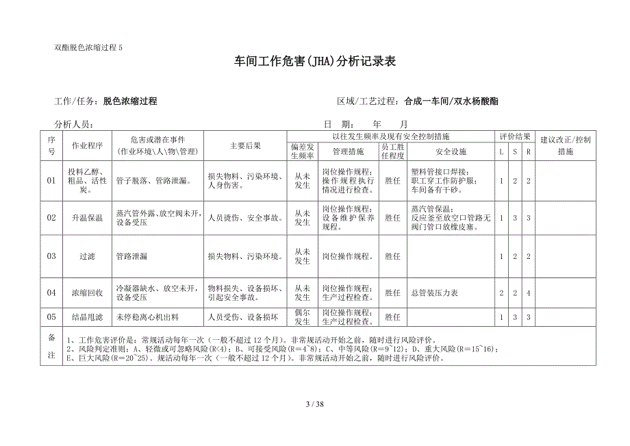 车间工作危害JHA分析记录表_第3页