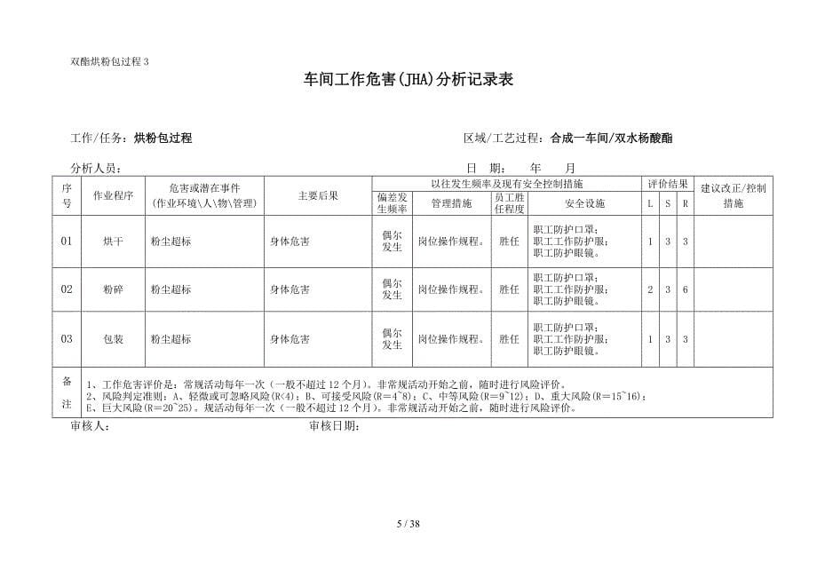 车间工作危害JHA分析记录表_第5页