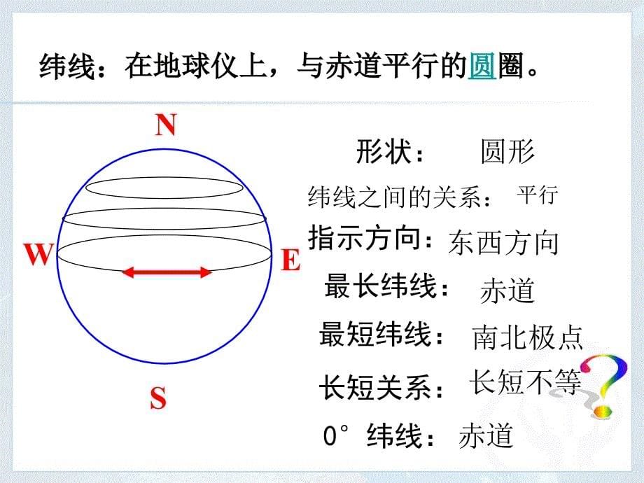 七年级地理-经纬线与经纬度教材课件_第5页