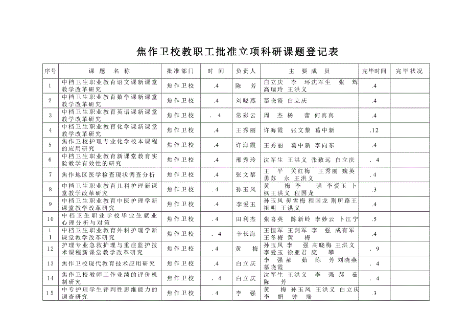 河南省焦作卫生学校教职工_第2页