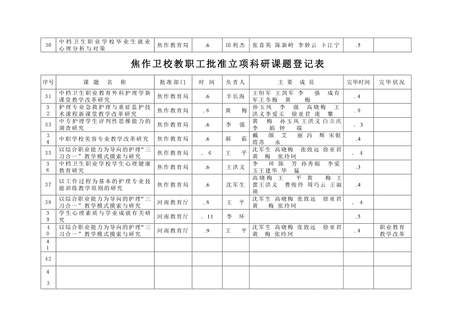 河南省焦作卫生学校教职工_第4页