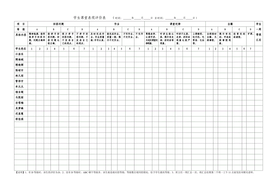 学生课堂表现评价表_第1页