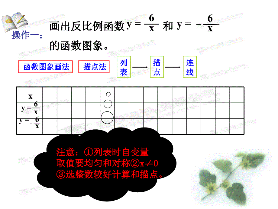 反比例函数的图象和性质（1）_第3页