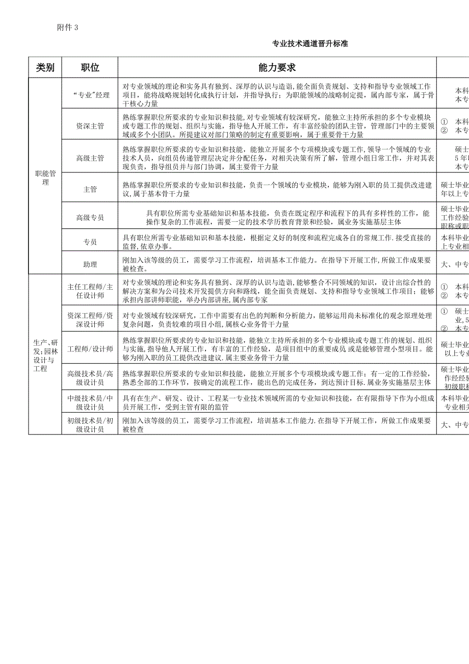 专业技术岗位评定晋升申报考核表_doc_第3页