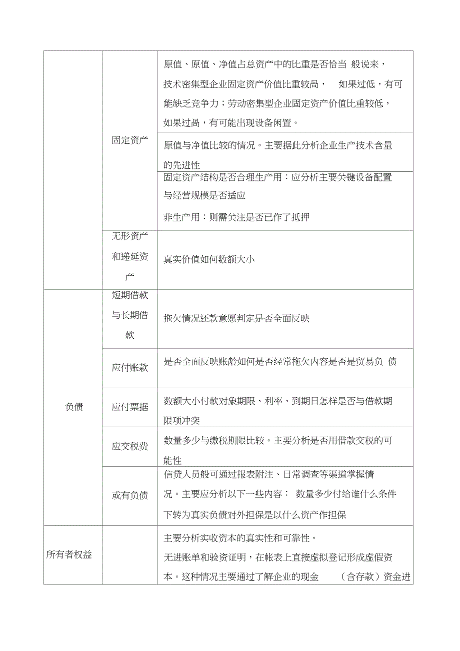 财务报表审查要点_第4页