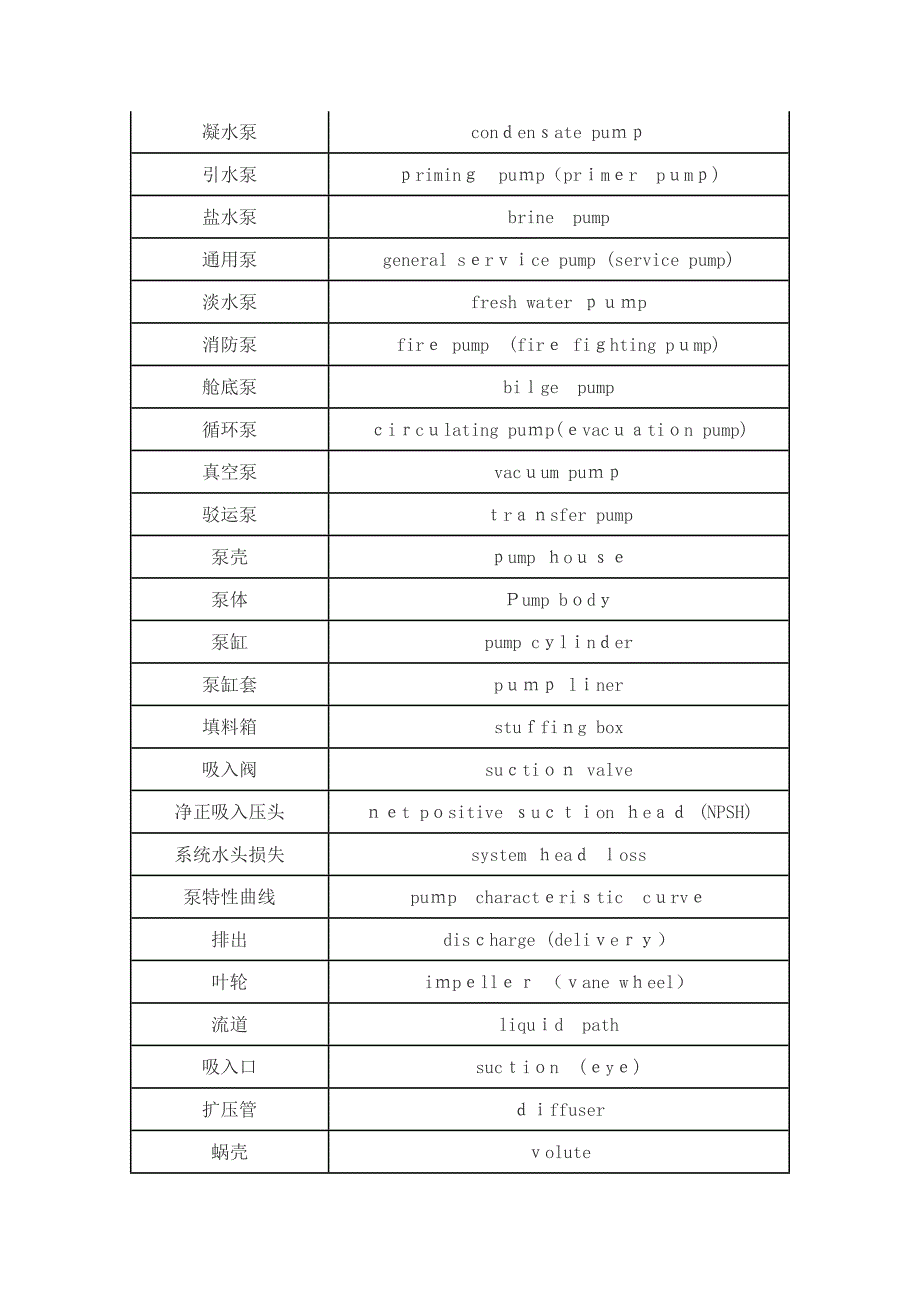 船舶辅机常用英语_第3页