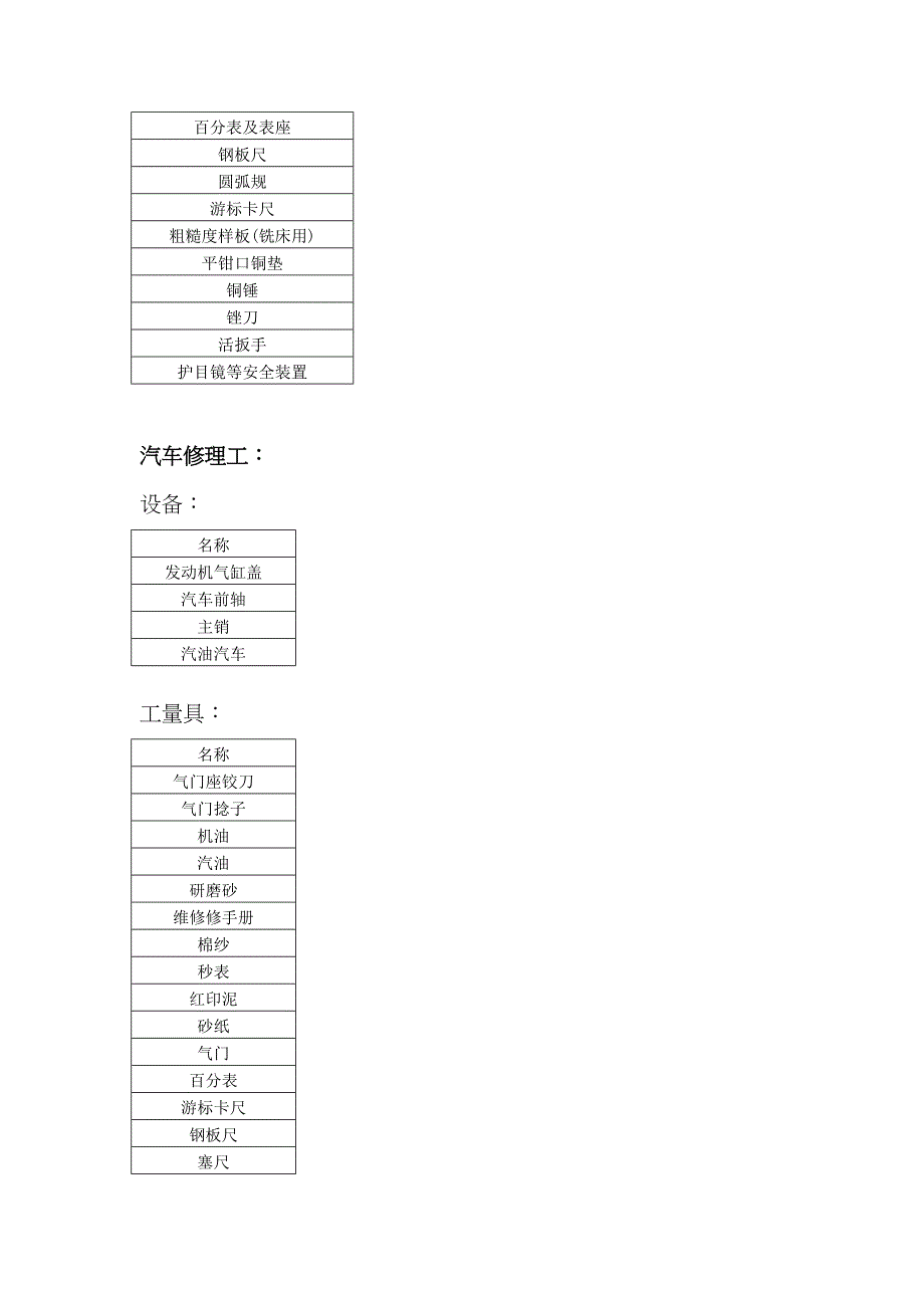 设备、工量具清单_第2页