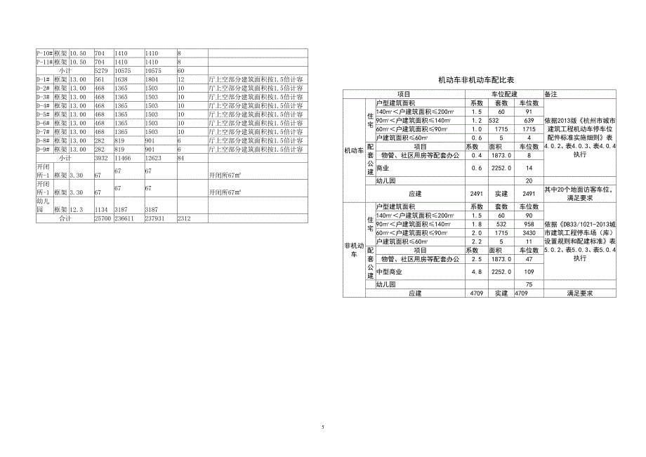 85号地块规划建筑设计初步设计说明(汇总)_第5页