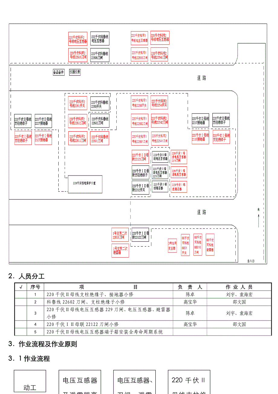 科尔沁kV变电站千伏科鲁线刀闸小修作业卡_第2页