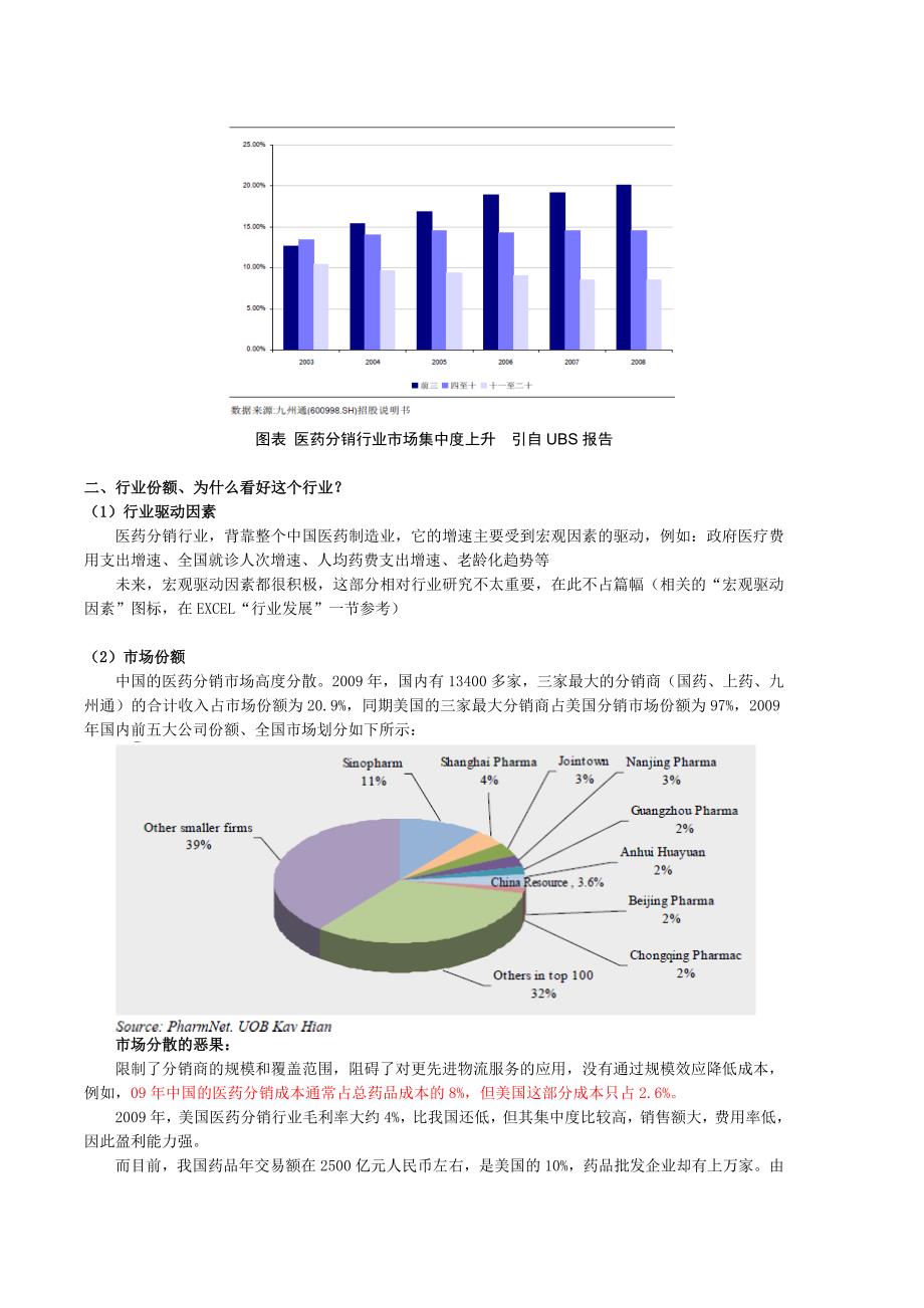 中国医药分销行业研究报告_第4页