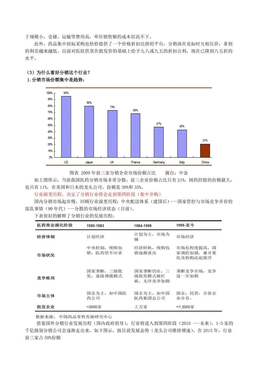 中国医药分销行业研究报告_第5页