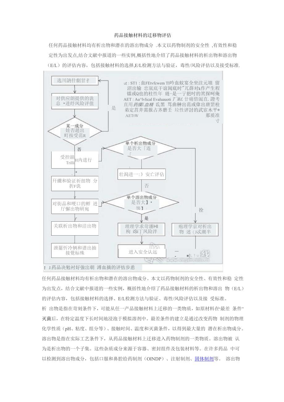 药品接触材料的迁移物评估_第1页