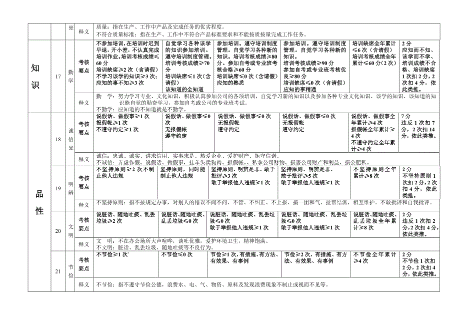 职员月度绩效考核表_第4页