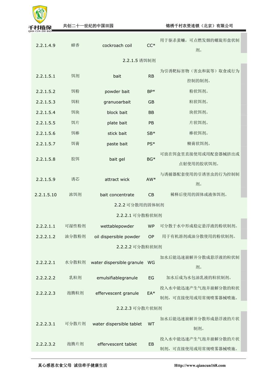 农药剂型英文缩写.doc_第4页