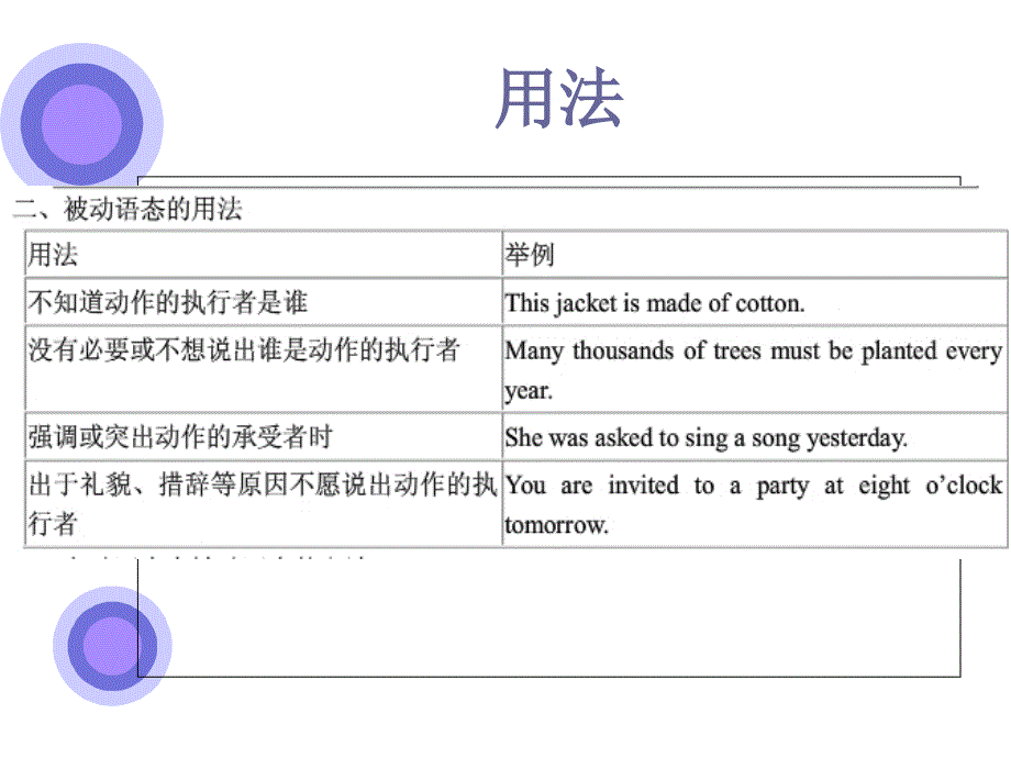 初中英语语法之被动语态_第3页