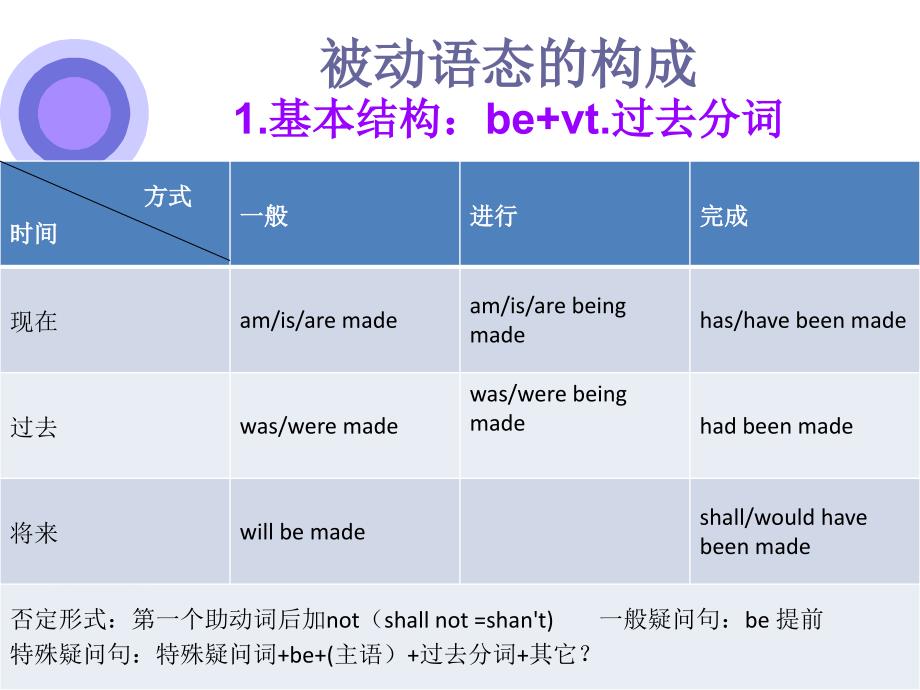 初中英语语法之被动语态_第4页