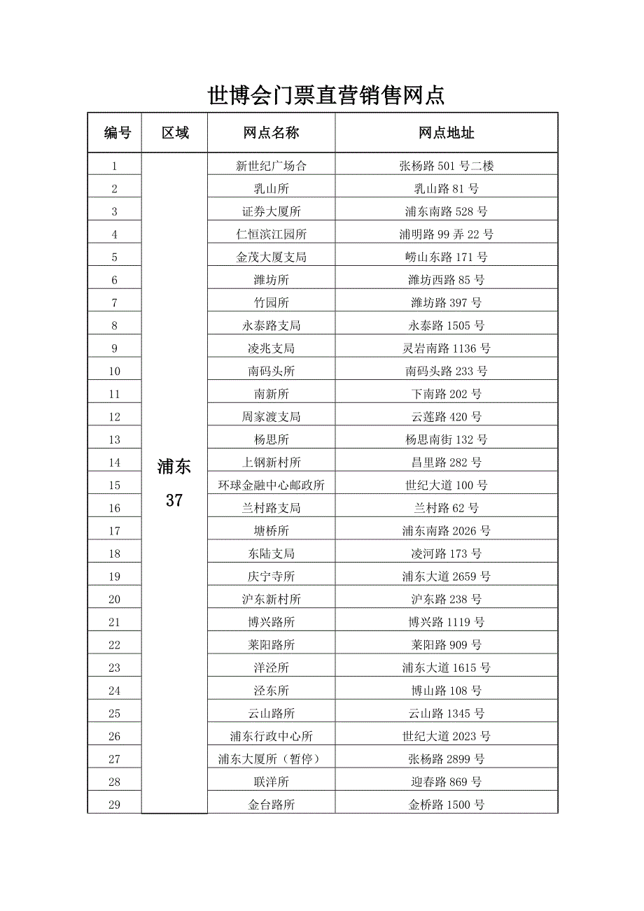 世博会门票直营销售网点汇总表.doc_第1页