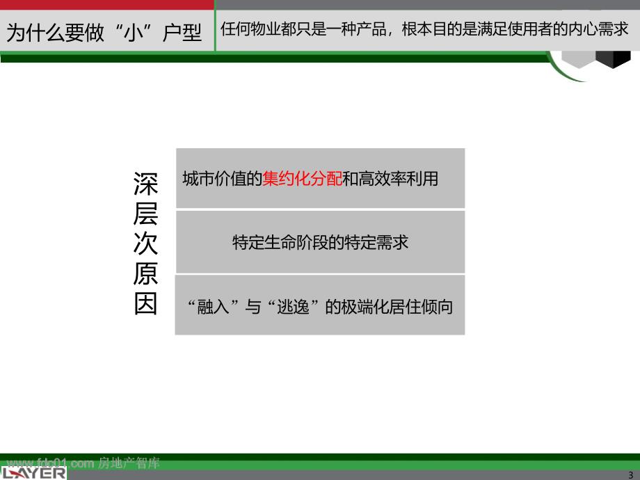 小户型产品研究专题模块_第3页