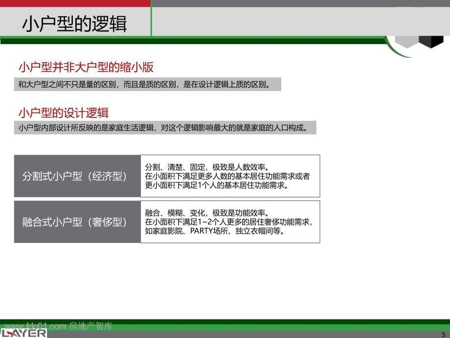 小户型产品研究专题模块_第5页