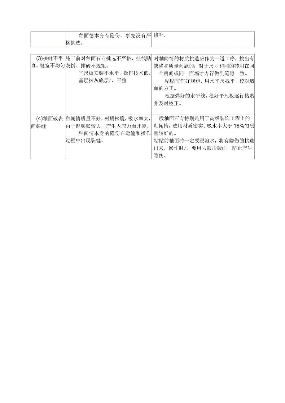 墙面瓷砖的施工工艺_第5页