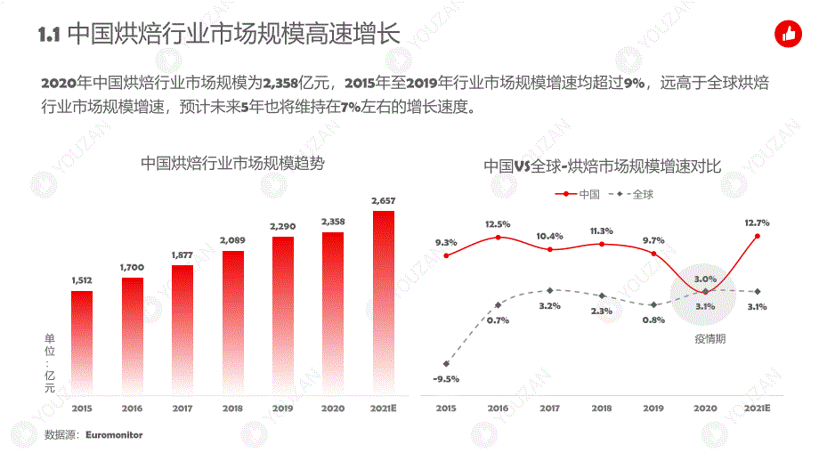 2021年烘焙行业发展趋势报告_第3页