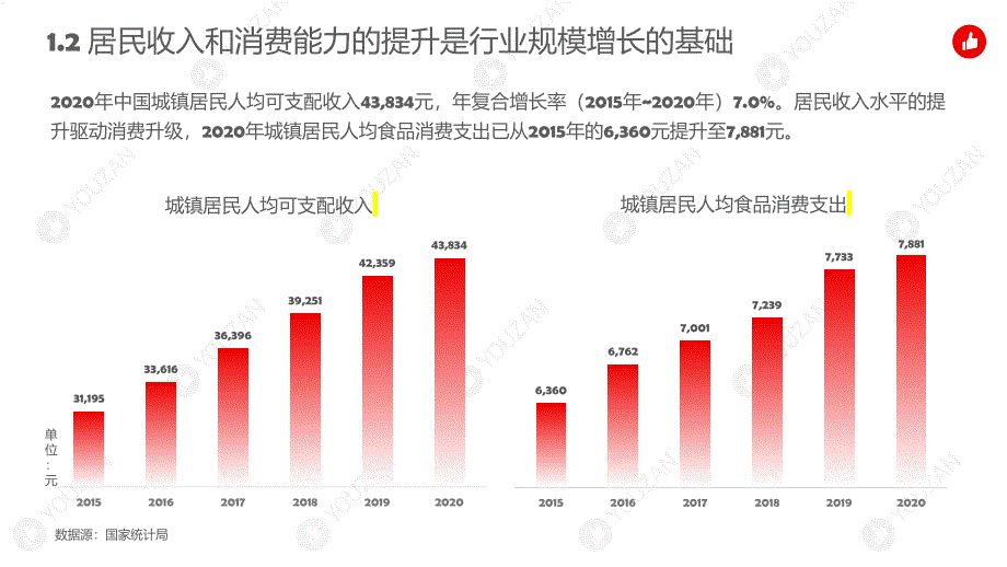 2021年烘焙行业发展趋势报告_第4页