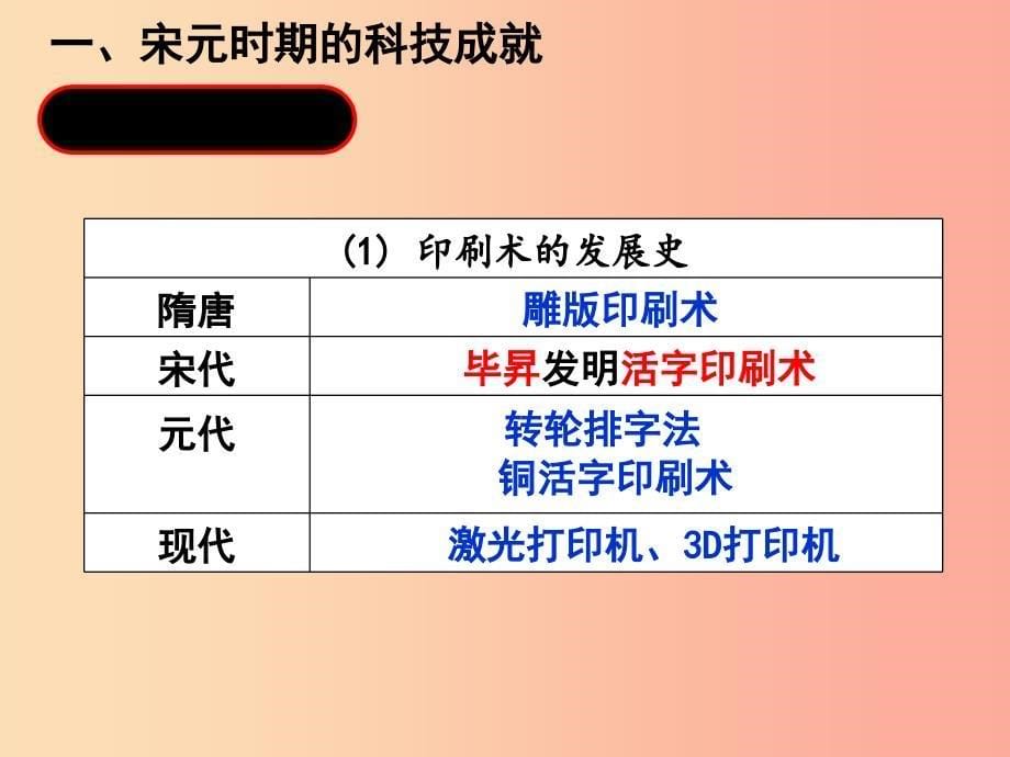 七年级历史下册第二单元辽宋夏金元时期：民族关系发展和社会变化第13课宋元科技与中交通课件新人教版.ppt_第5页