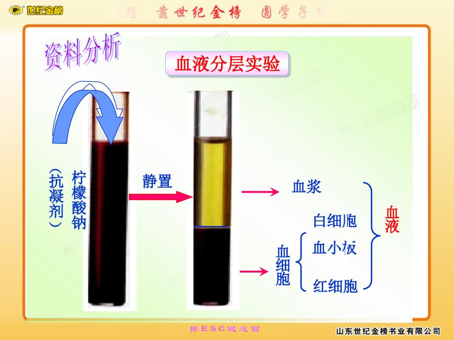 科学家的故事　血液循环的发现 (2)_第3页