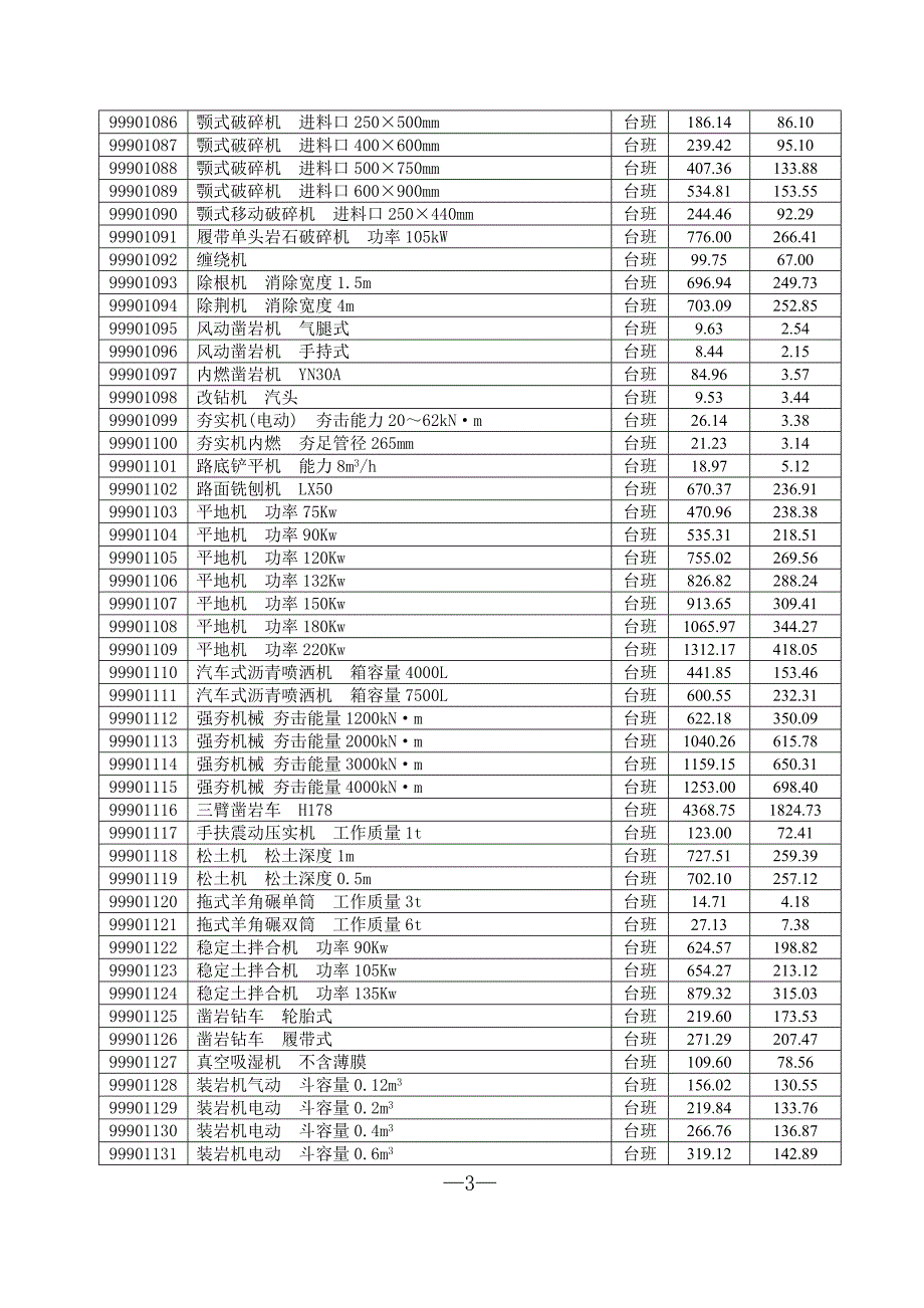 附表三：2009年第一季度广州地区建设工程机械台班指导价格.doc_第3页