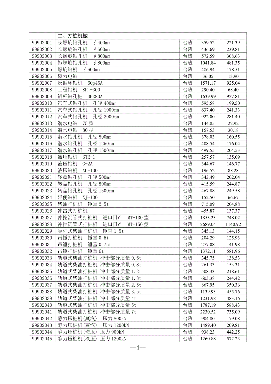 附表三：2009年第一季度广州地区建设工程机械台班指导价格.doc_第4页